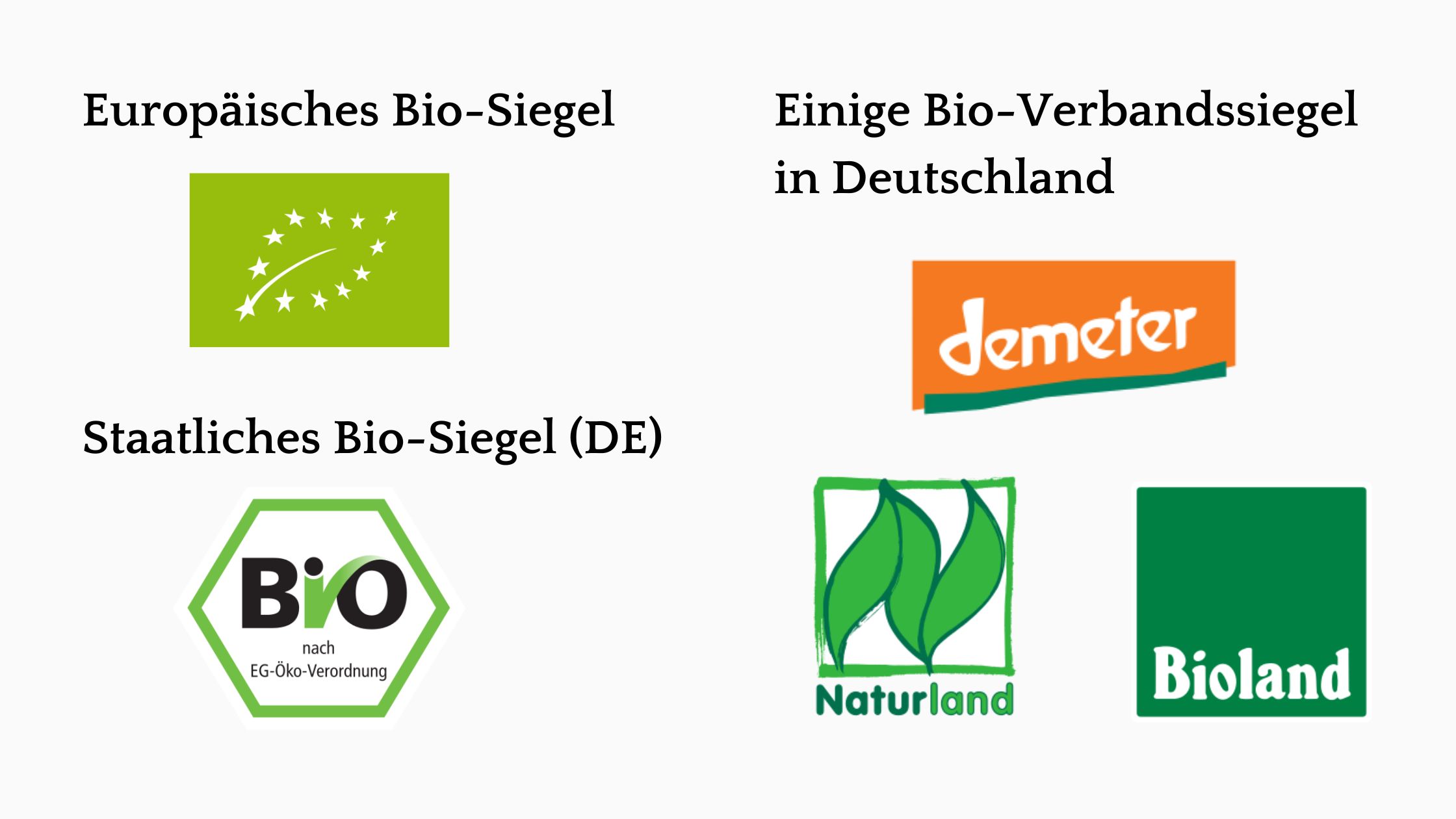 Bio-Siegel in EU, Deutschland, Verbände